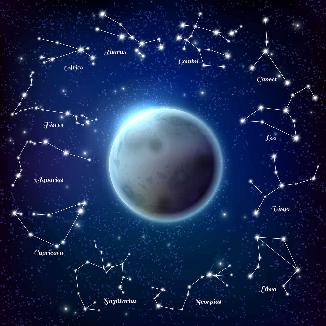 astrologia w studium psychotroniki